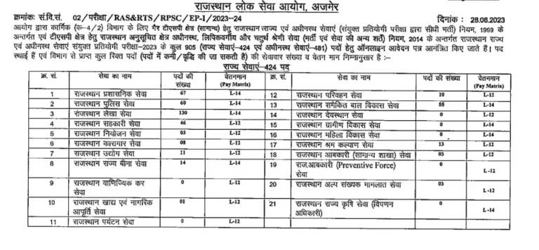 Rajasthan RPSC RAS Recruitment 2023 : एक जुलाई से कर सकेंगे आवेदन, उम्र 40 साल से कम होनी चाहिए